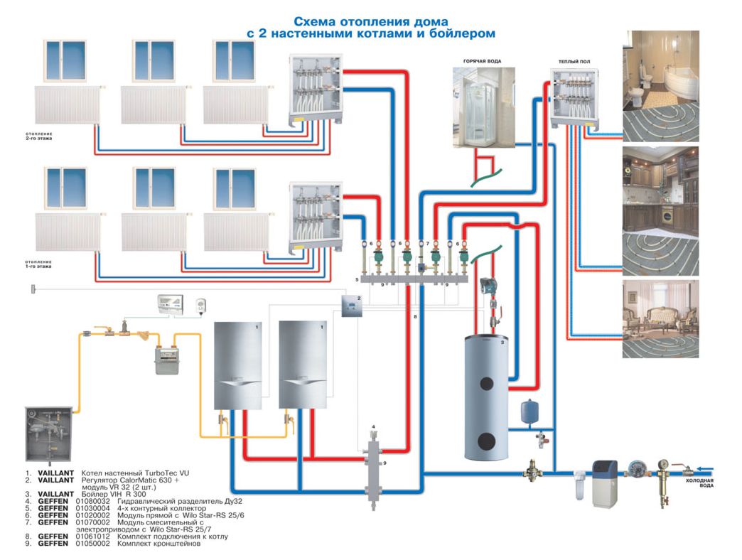 Проектирование и монтаж систем отопления